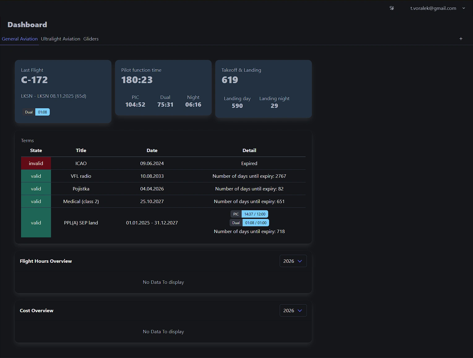 Statistics dashboard